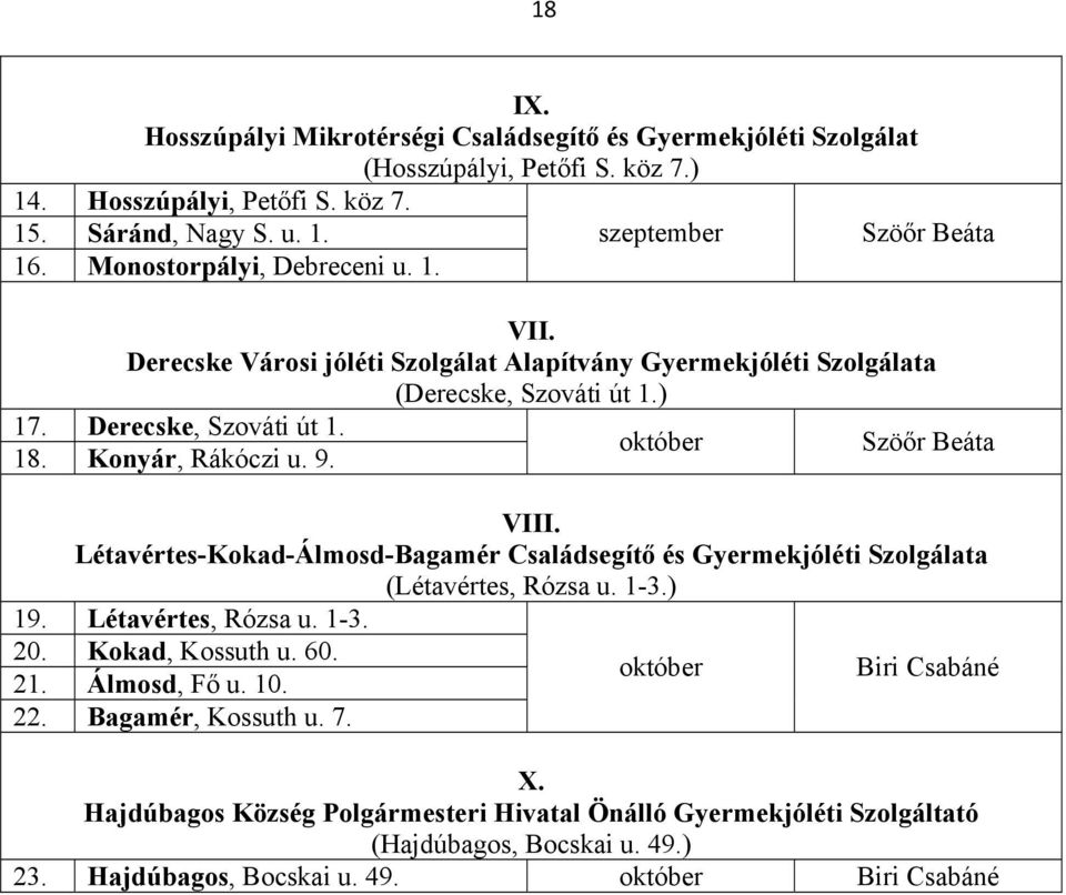 Konyár, Rákóczi u. 9. VIII. Létavértes-Kokad-Álmosd-Bagamér Családsegítő és Gyermekjóléti Szolgálata (Létavértes, Rózsa u. 1-3.) 19. Létavértes, Rózsa u. 1-3. 20. Kokad, Kossuth u. 60.