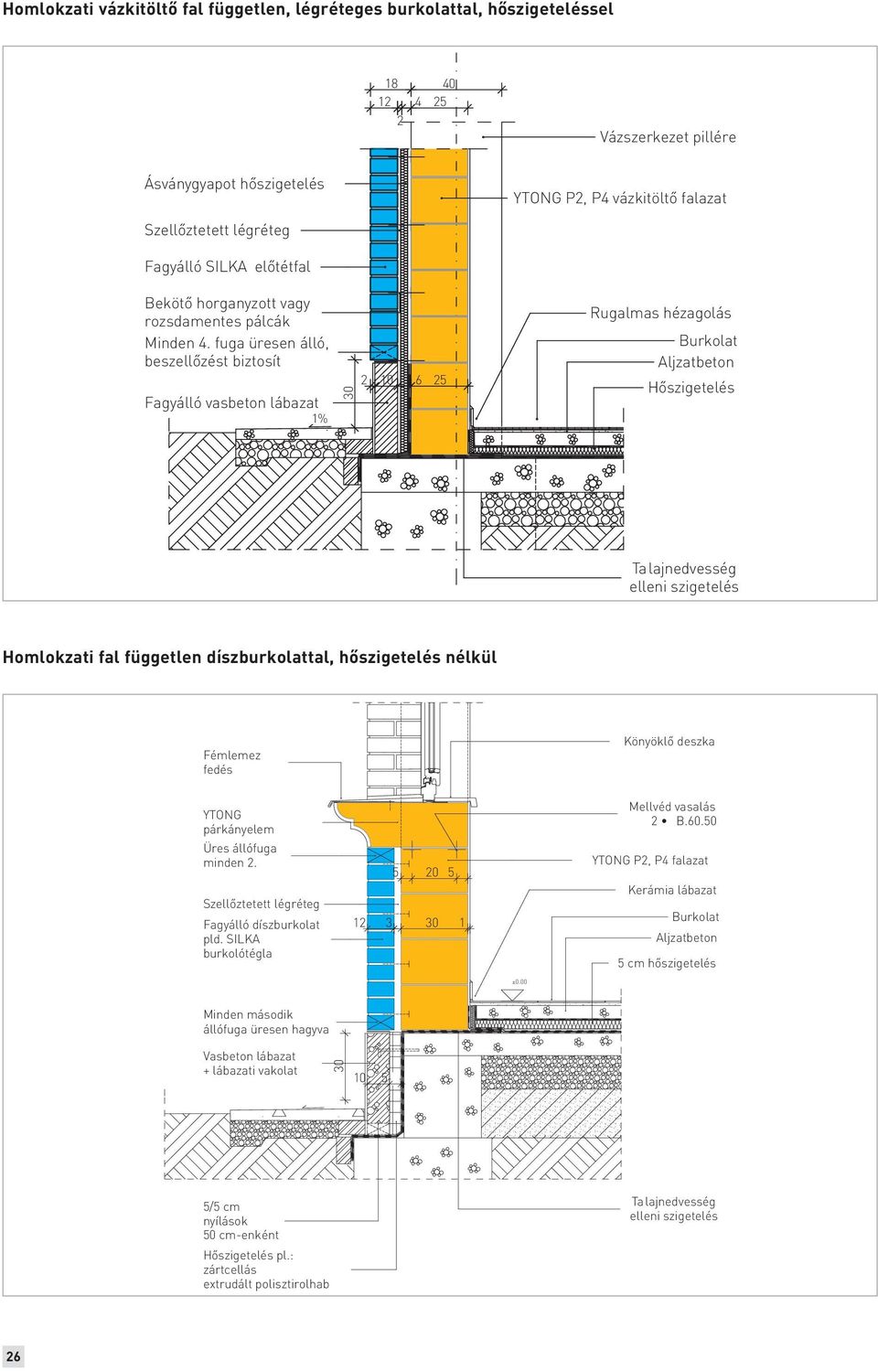 fuga üresen álló, beszellőzést biztosít Fagyálló vasbeton lábazat 1% 30 2 10 6 25 Rugalmas hézagolás Burkolat Aljzatbeton Hőszigetelés Talajnedvesség elleni szigetelés Homlokzati fal független