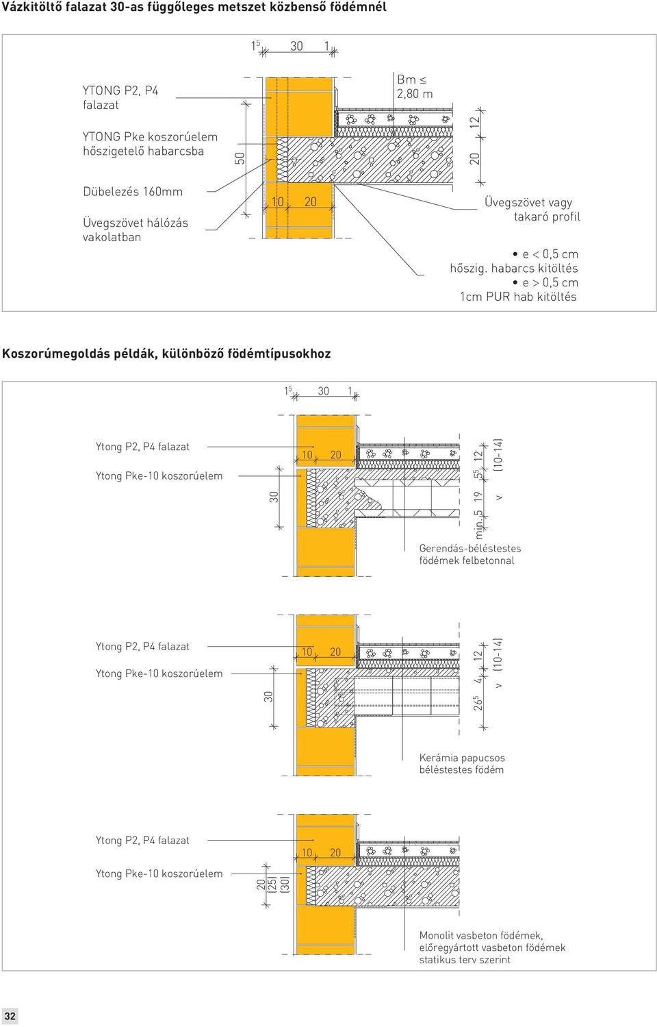 habarcs kitöltés e > 0,5 cm 1cm PUR hab kitöltés Koszorúmegoldás példák, különböző födémtípusokhoz Ytong P2, P4 falazat Ytong Pke-10 koszorúelem Ytong P2, P4 falazat Ytong Pke-10