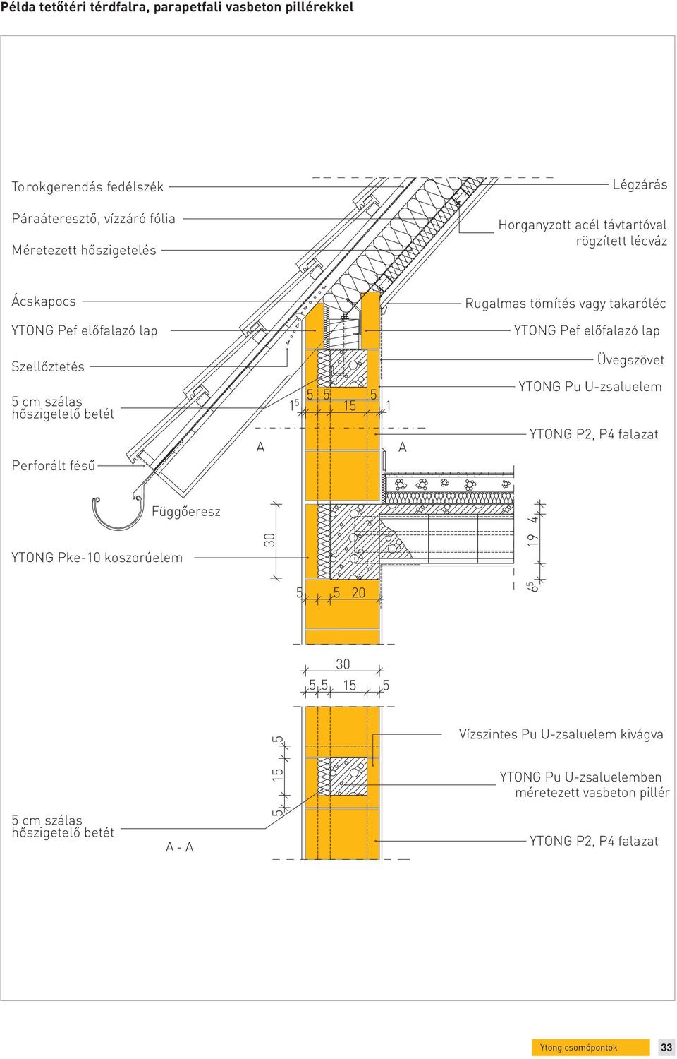 hőszigetelő betét 1 5 5 5 15 5 1 YTONG Pu U-zsaluelem Perforált fésű A A YTONG P2, P4 falazat Függőeresz YTONG Pke-10 koszorúelem 30 5 5 20 6 5 19 4 30 55 15 5 5