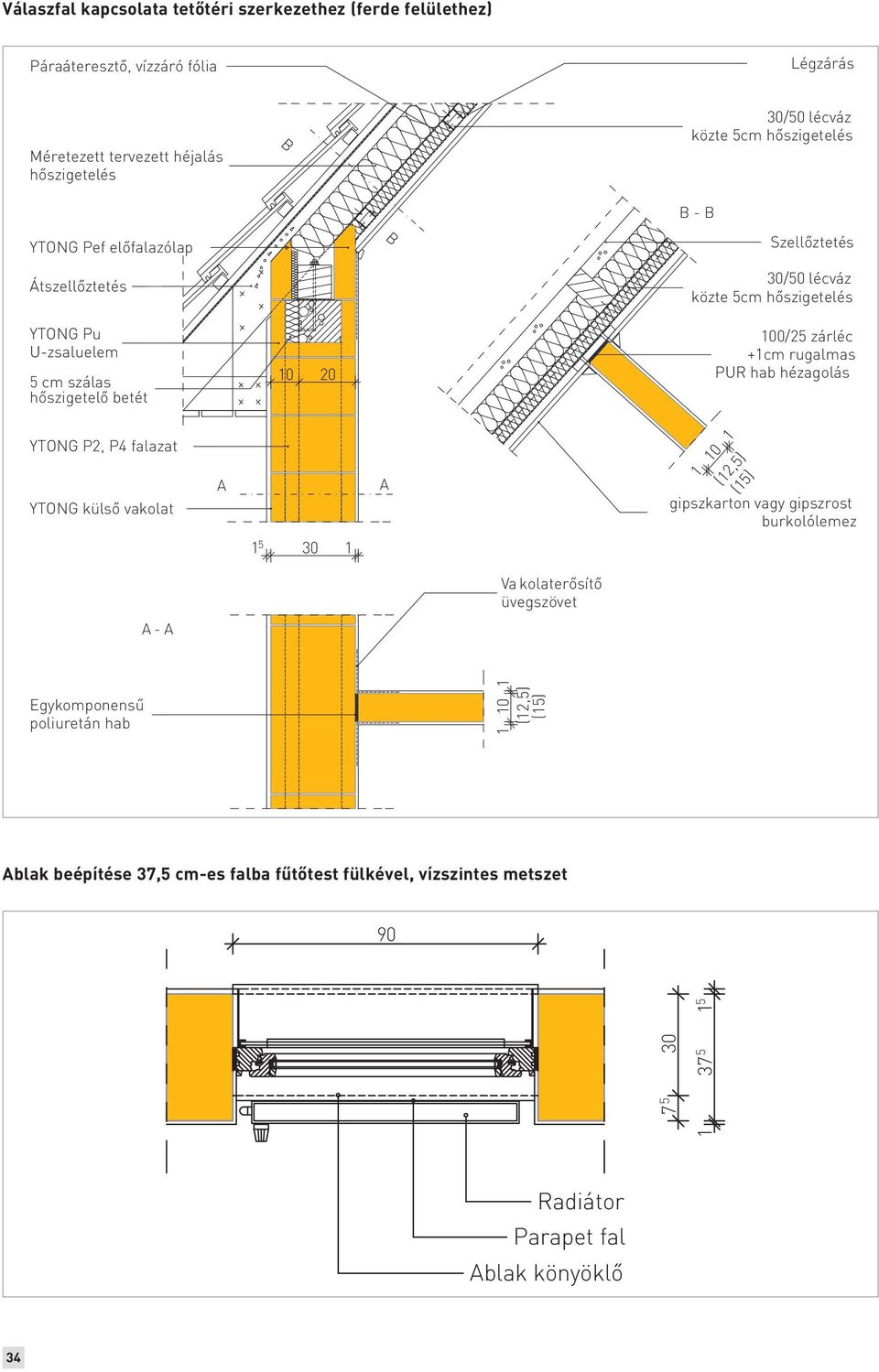 zárléc +1cm rugalmas PUR hab hézagolás 1 YTONG P2, P4 falazat YTONG külső vakolat A A 1 10 (12,5) (15) gipszkarton vagy gipszrost burkolólemez A - A Va kolaterősítő