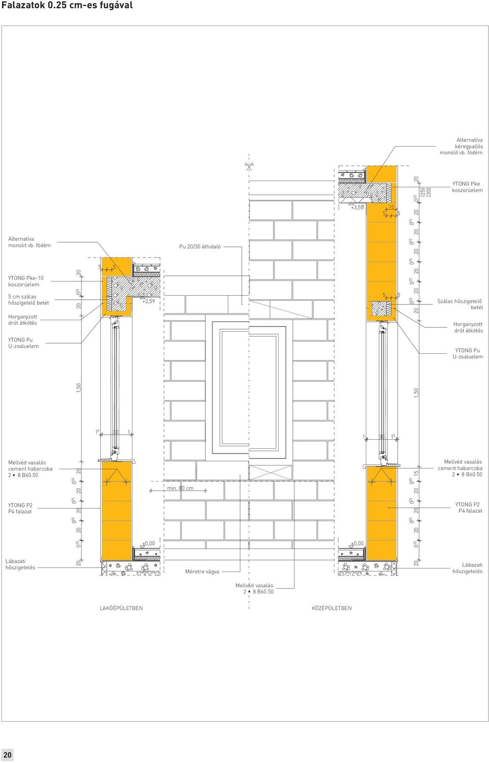 50 YTONG P2 P4 falazat Lábazati hőszigetelés 20 0 25 20 025 20 025 20 025 20 1,50 20 0 25 20 5 5 +2,59 ±0,00 Pu 20/30 áthidaló min.