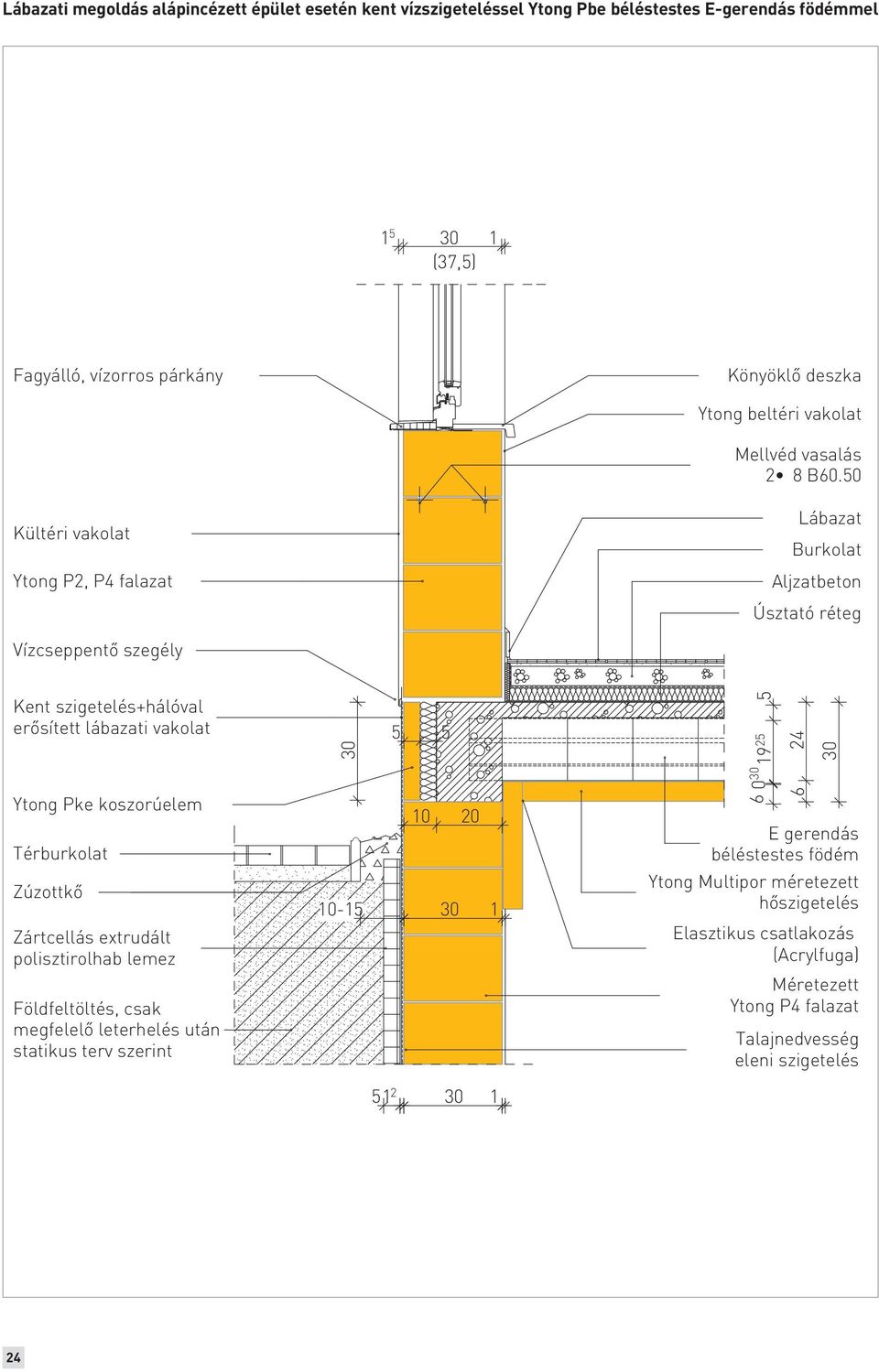 50 Kültéri vakolat Ytong P2, P4 falazat Lábazat Burkolat Aljzatbeton Úsztató réteg Vízcseppentő szegély Kent szigetelés+hálóval erősített lábazati vakolat Ytong Pke koszorúelem