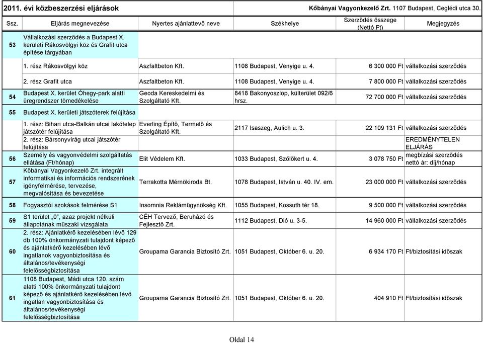kerület Óhegy-park alatti üregrendszer tömedékelése 55 Budapest X. kerületi játszóterek felújítása 56 57 Geoda Kereskedelmi és Szolgáltató Kft. 8418 Bakonyoszlop, külterület 092/6 hrsz.