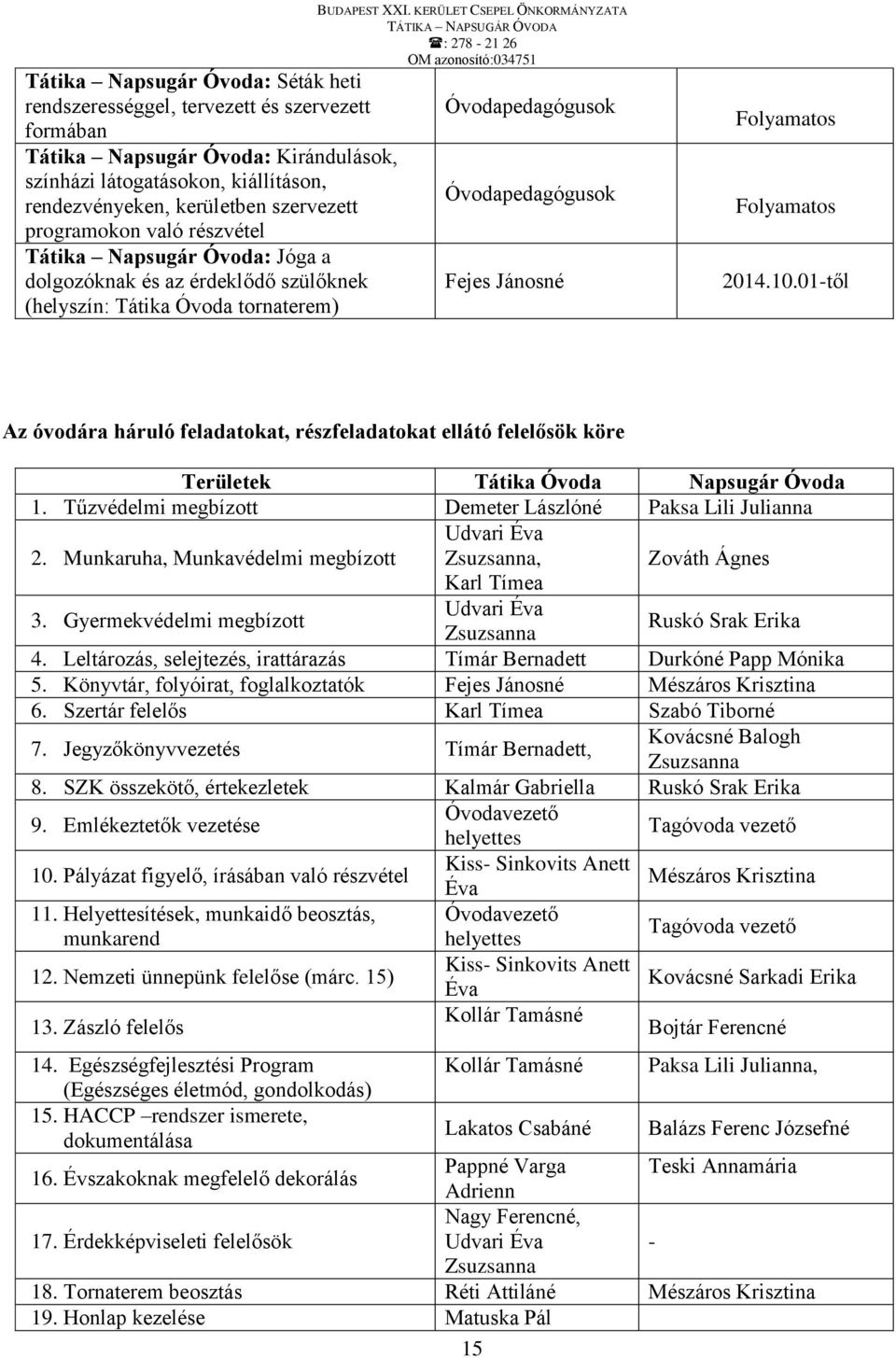 KERÜLET CSEPEL ÖNKORMÁNYZATA ok ok Fejes Jánosné Folyamatos Folyamatos 2014.10.01-től Az óvodára háruló feladatokat, részfeladatokat ellátó felelősök köre Területek Tátika Óvoda Napsugár Óvoda 1.