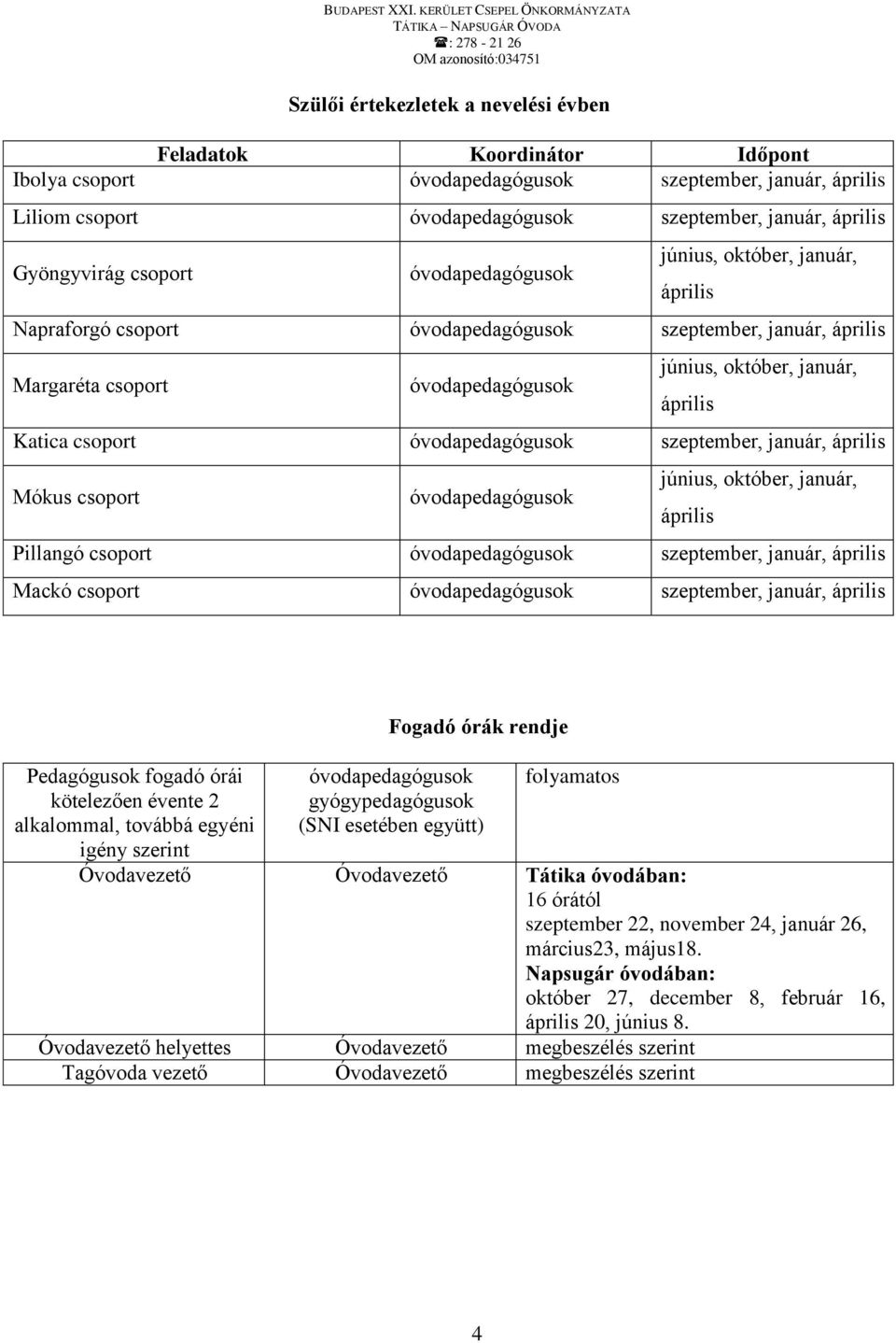 csoport óvodapedagógusok szeptember, január, április Mókus csoport óvodapedagógusok június, október, január, április Pillangó csoport óvodapedagógusok szeptember, január, április Mackó csoport