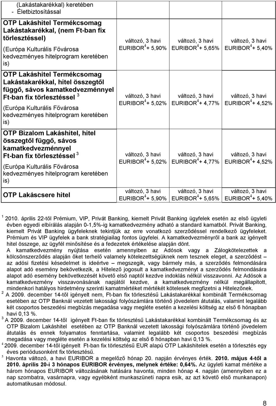 kedvezményes hitelprogram keretében is) EURIBOR 4 + 5,02% EURIBOR 4 + 4,77% EURIBOR 4 + 4,52% OTP Bizalom Lakáshitel, hitel összegtől függő, sávos kamatkedvezménnyel Ft-ban fix törlesztéssel 3