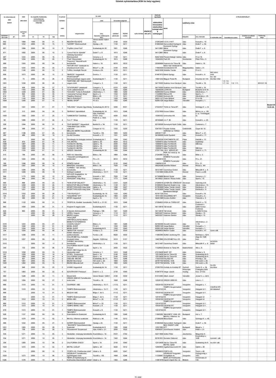 23. 857 084 2000. 06. 0. 3 "Fujifilm Línea Fotó" 20. 60 5248 Somosiné György 54286 Mária Ajka Deák F. u. 8. Somosiné György Mária Ajka Deák F. u. 8. 87 092 2000. 06. 0. 3 "Línea Fotó és Ajándék" Deák F.