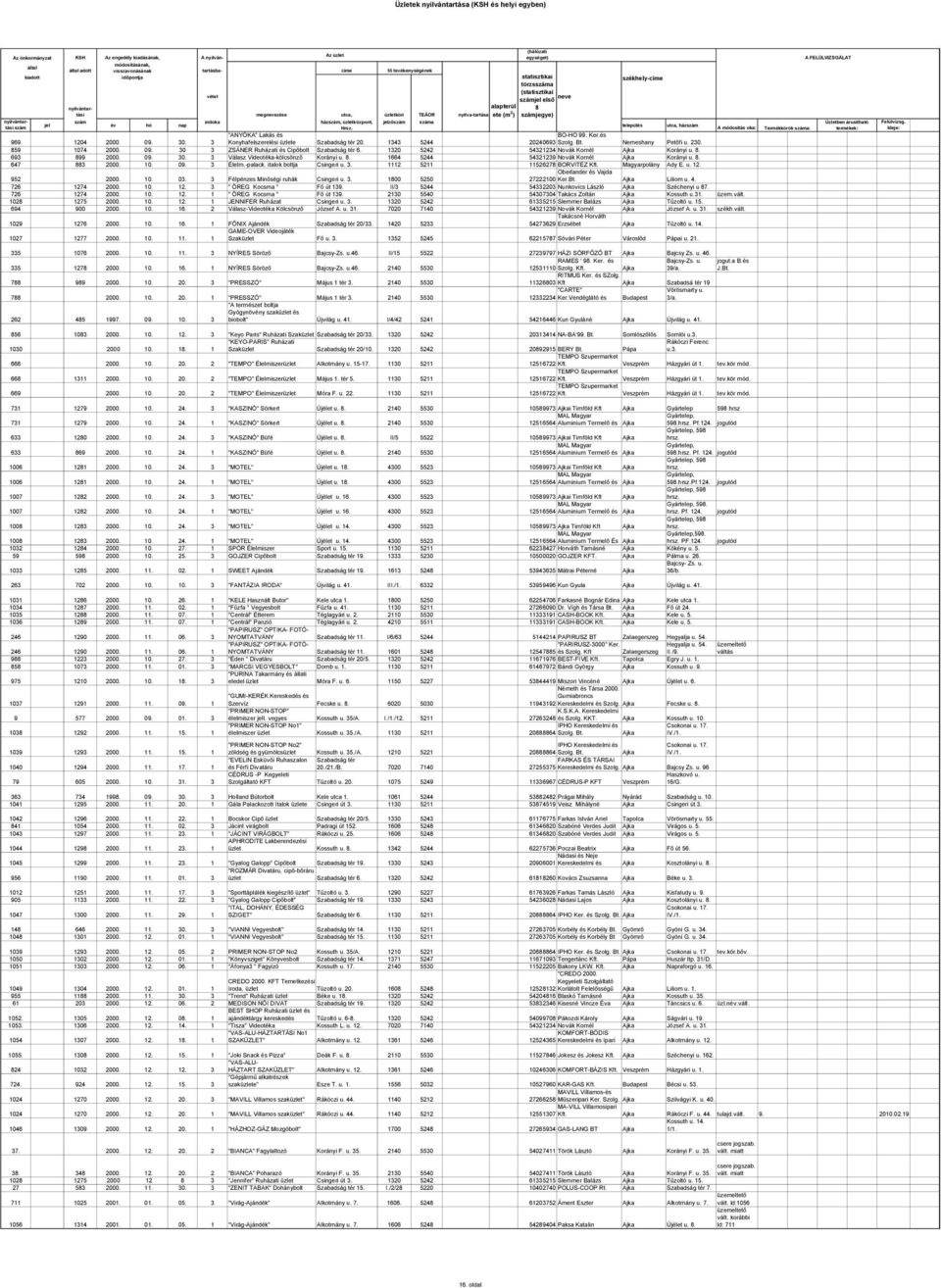 320 5242 5432234 Novák Kornél Ajka Korányi u. 8. 693 899 2000. 09. 30. 3 Válasz Videotéka-kölcsönző Korányi u. 8. 664 5244 5432239 Novák Kornél Ajka Korányi u. 8. 647 883 2000. 0. 09. 3 Élelm.-palack.