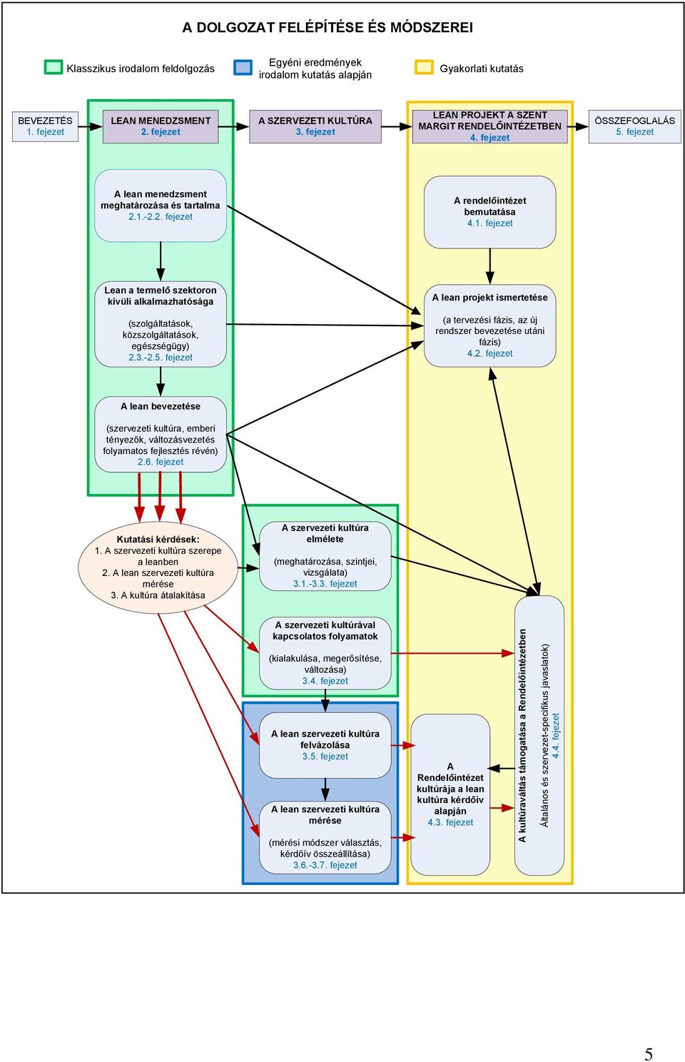 1.-2.2. fejezet A rendelőintézet bemutatása 4.1. fejezet Lean a termelő szektoron kívüli alkalmazhatósága A lean projekt ismertetése (szolgáltatások, közszolgáltatások, egészségügy) 2.3.-2.5.