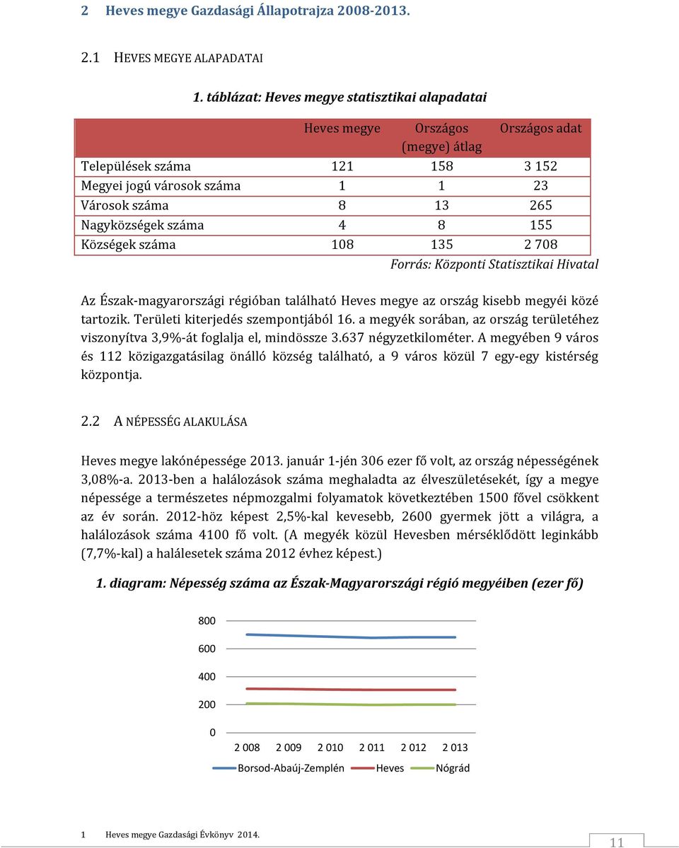 száma 4 8 155 Községek száma 108 135 2 708 Forrás: Központi Statisztikai Hivatal Az Észak-magyarországi régióban található Heves megye az ország kisebb megyéi közé tartozik.