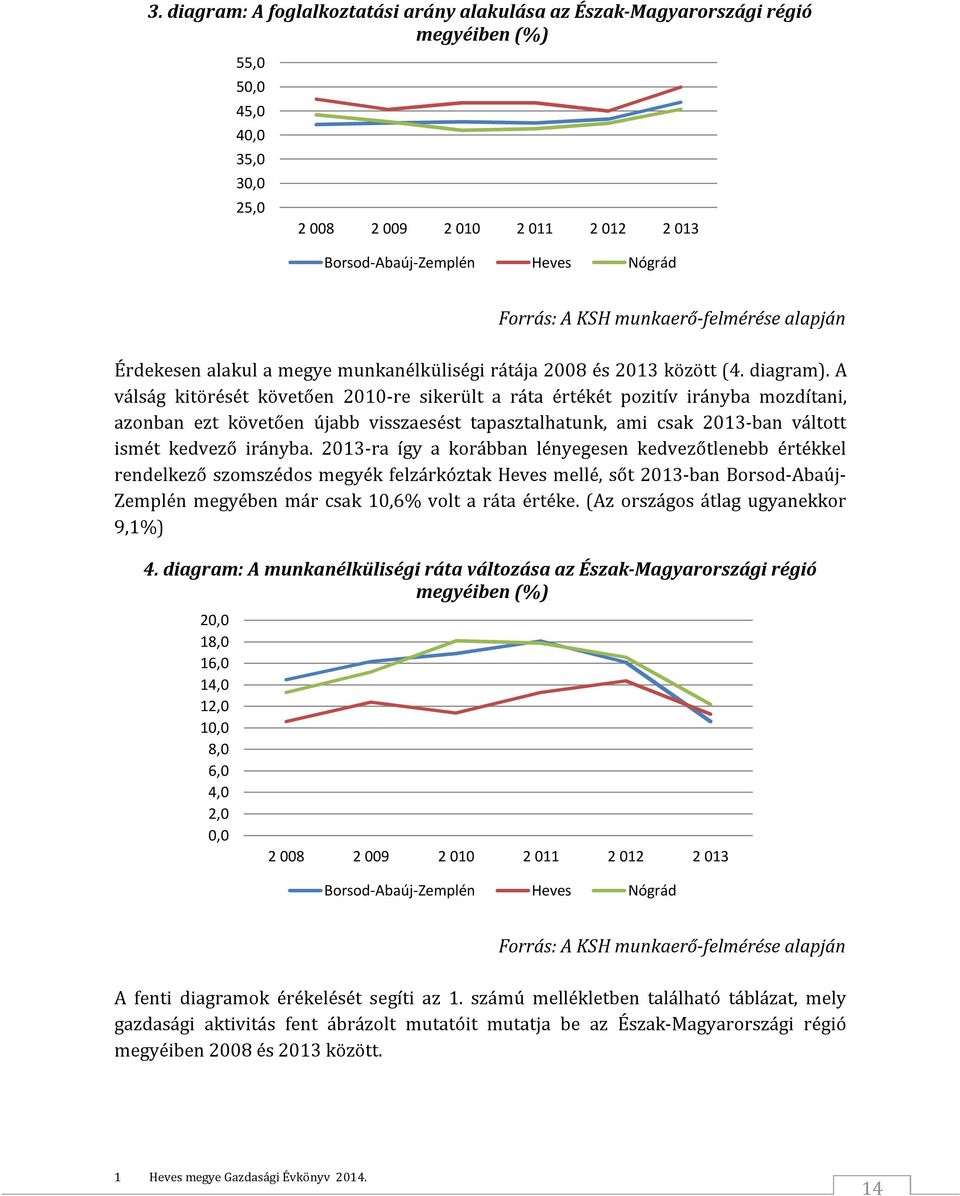 A válság kitörését követően 2010-re sikerült a ráta értékét pozitív irányba mozdítani, azonban ezt követően újabb visszaesést tapasztalhatunk, ami csak 2013-ban váltott ismét kedvező irányba.