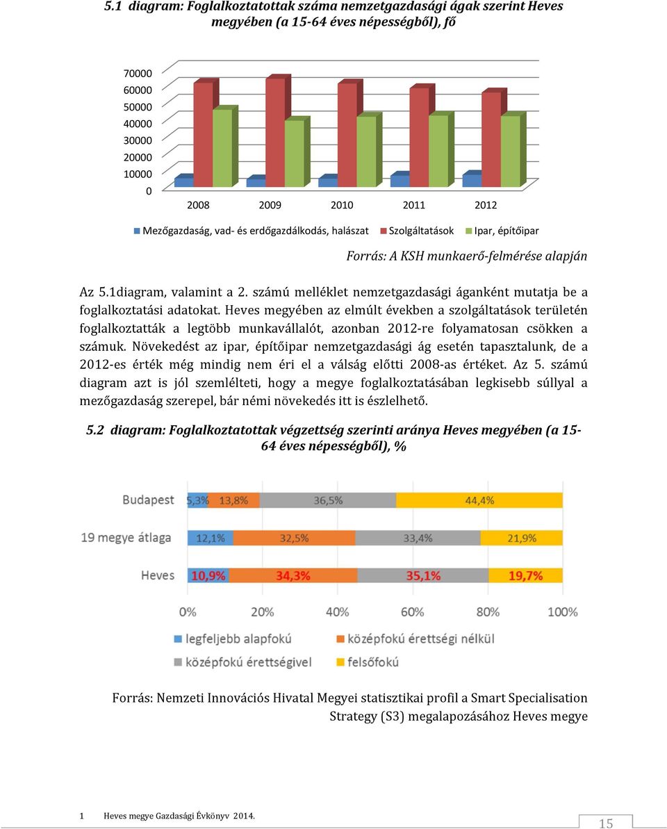 számú melléklet nemzetgazdasági áganként mutatja be a foglalkoztatási adatokat.