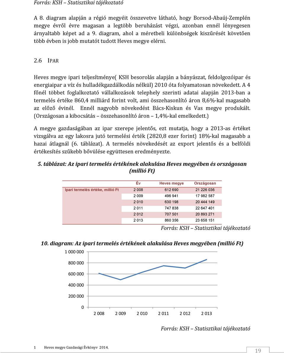 diagram, ahol a méretbeli különbségek kiszűrését követően több évben is jobb mutatót tudott Heves megye elérni. 2.