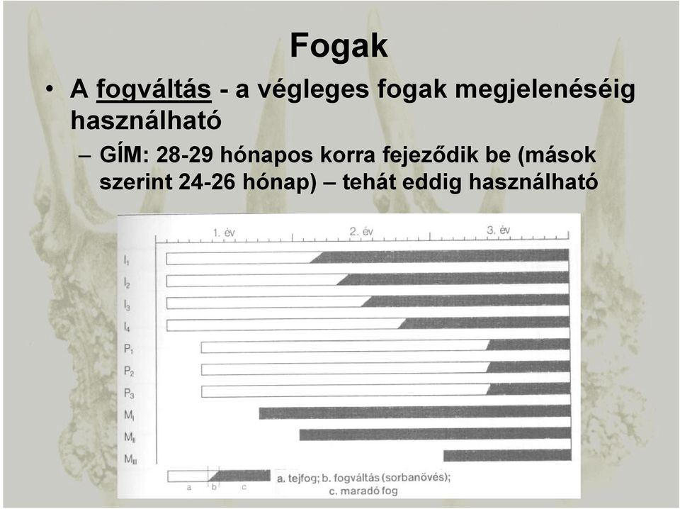 hónapos korra fejeződik be (mások