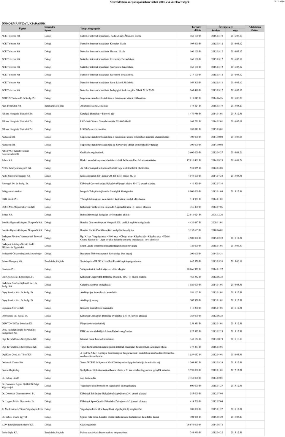 03.12 2016.03.12 ACE Telecom Kft Netroller internet hozzáférés Keresztúry Dezső Iskola 160 100 Ft 2015.03.12 2016.03.12 ACE Telecom Kft Netroller internet hozzáférés Szervátiusz Jenő Iskola 160 100 Ft 2015.