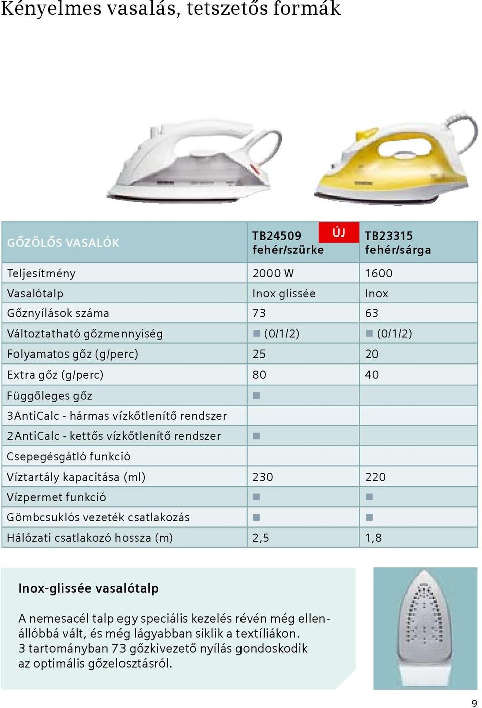 vízkőtlenítő rendszer Csepegésgátló funkció Víztartály kapacitása (ml) 230 220 Vízpermet funkció Gömbcsuklós vezeték csatlakozás Hálózati csatlakozó hossza (m) 2,5 1,8 ÚJ