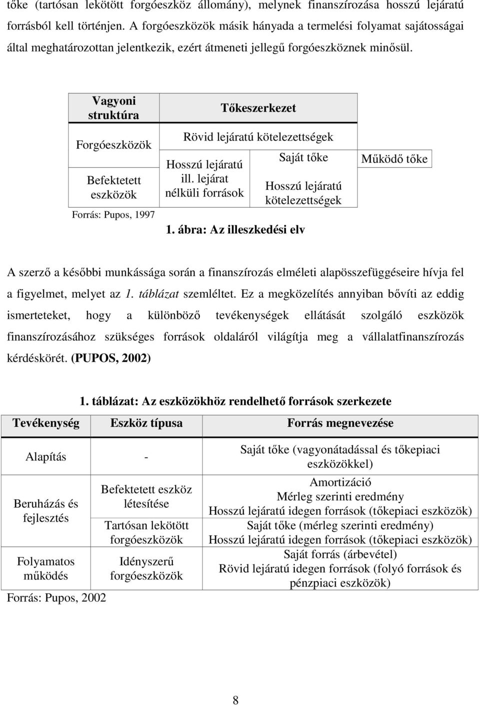 Vagyoni struktúra Forgóeszközök Befektetett eszközök Forrás: Pupos, 1997 Tıkeszerkezet Rövid lejáratú kötelezettségek Hosszú lejáratú ill.