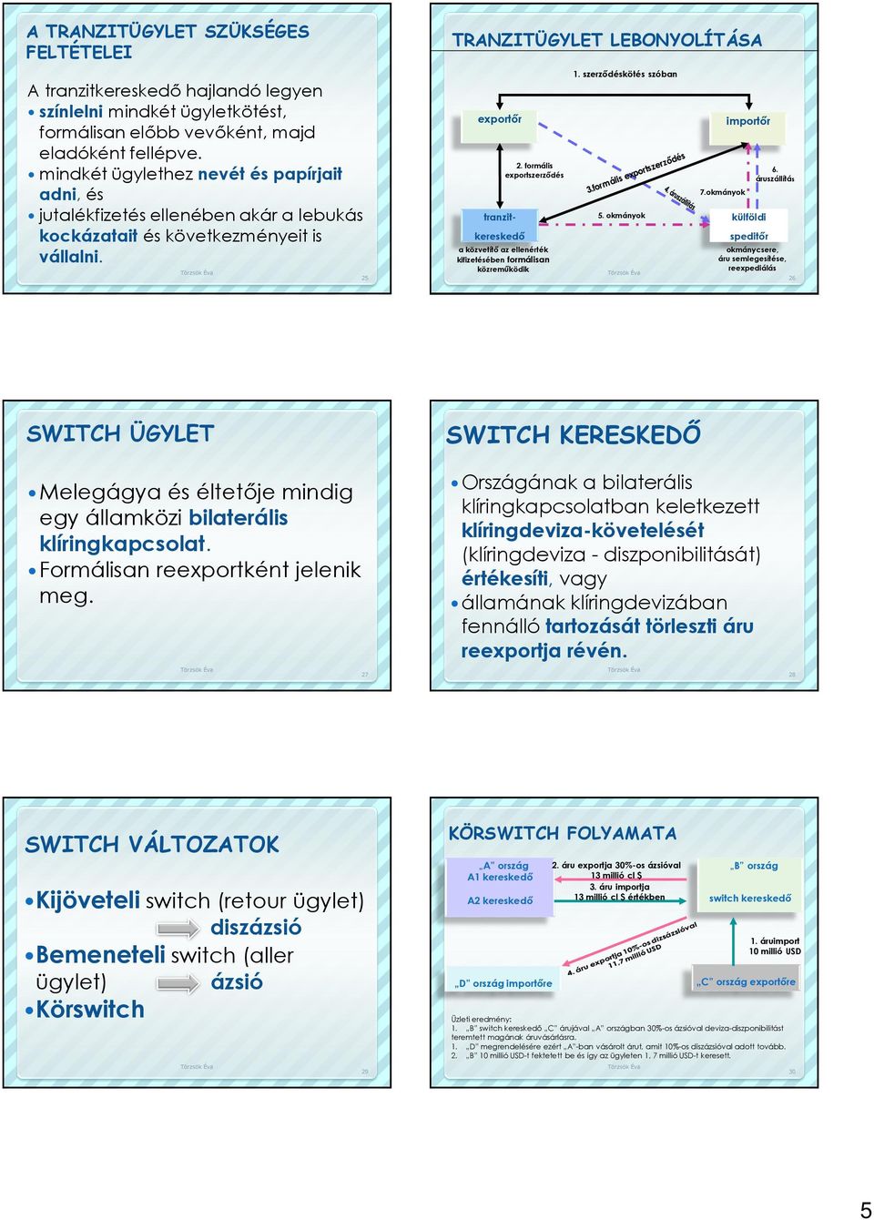 formális exportszerzıdés a közvetítı az ellenérték kifizetésében formálisan közremőködik 1. szerzıdéskötés szóban 5. okmányok 7.okmányok importır külföldi speditır 6.