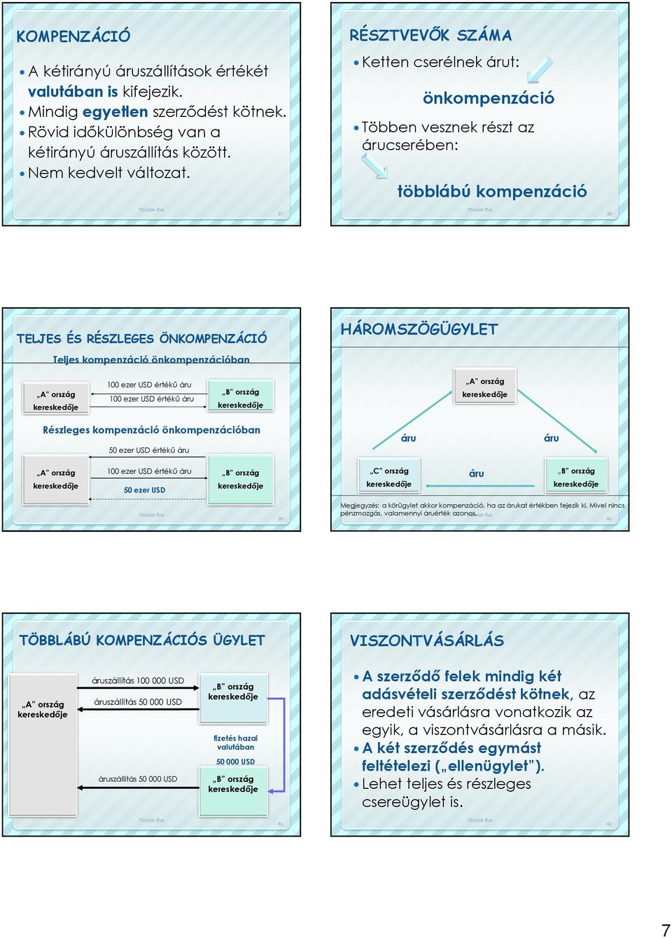 önkompenzációban A ország 100 ezer USD értékő áru 100 ezer USD értékő áru A ország Részleges kompenzáció önkompenzációban 50 ezer USD értékő áru áru áru A ország 100 ezer USD értékő áru 50 ezer USD C