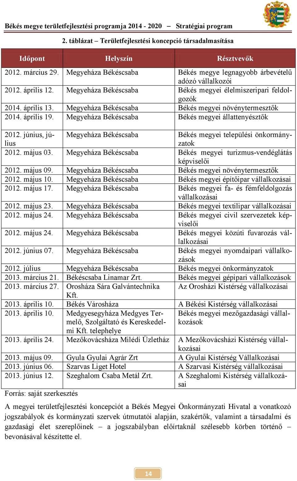 Megyeháza Békéscsaba Békés megyei növénytermesztők 2014. április 19. Megyeháza Békéscsaba Békés megyei állattenyésztők 2012.