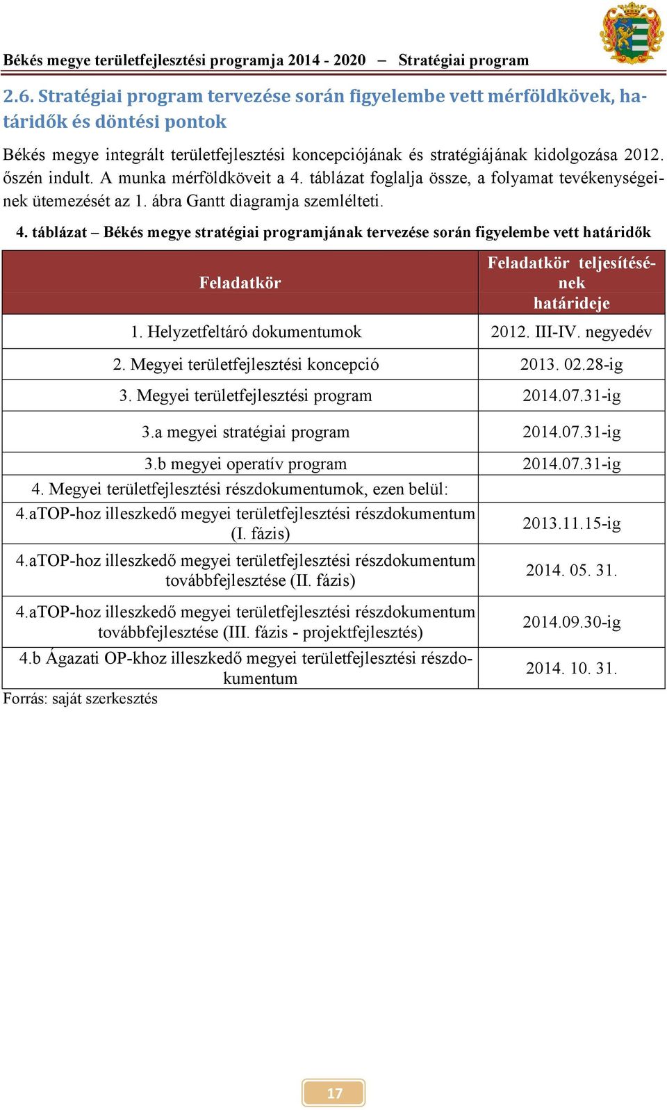 A munka mérföldköveit a 4. táblázat foglalja össze, a folyamat tevékenységeinek ütemezését az 1. ábra Gantt diagramja szemlélteti. 4. táblázat Békés megye stratégiai programjának tervezése során figyelembe vett határidők Feladatkör Feladatkör teljesítésének határideje 1.