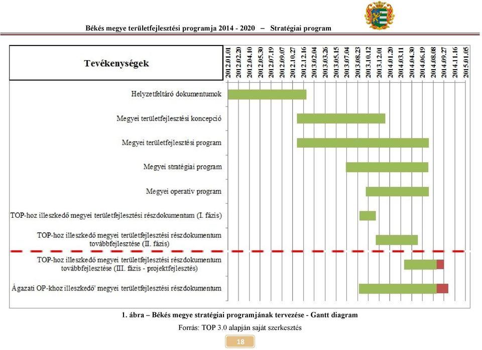 ábra Békés megye stratégiai programjának