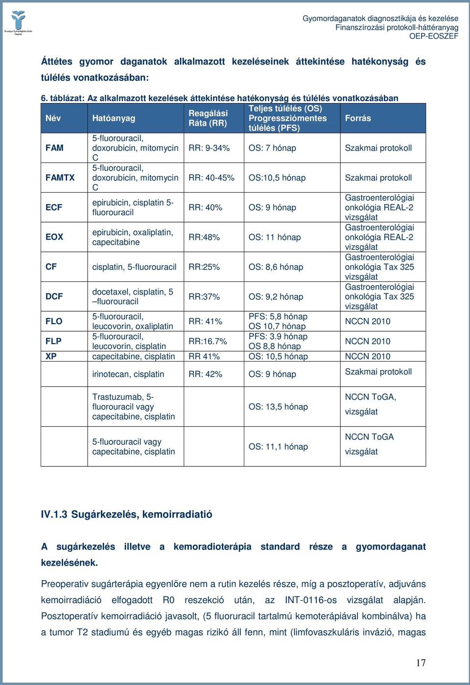 doxorubicin, mitomycin RR: 9-34% OS: 7 hónap Szakmai protokoll FAMTX ECF EOX C 5-fluorouracil, doxorubicin, mitomycin C epirubicin, cisplatin 5- fluorouracil epirubicin, oxaliplatin, capecitabine RR: