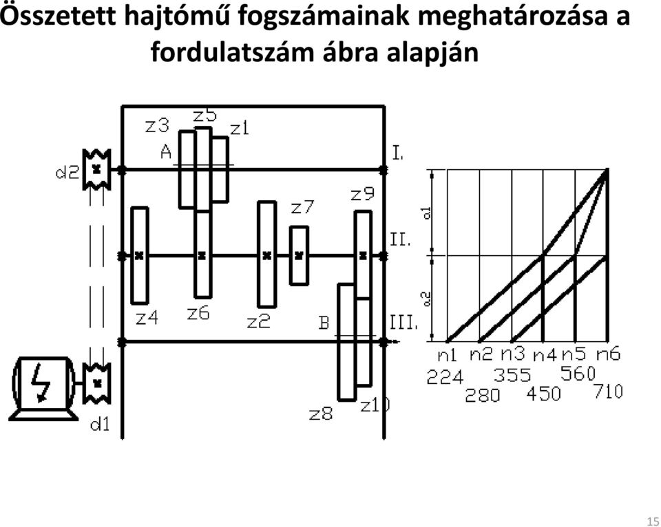 meghatározása a