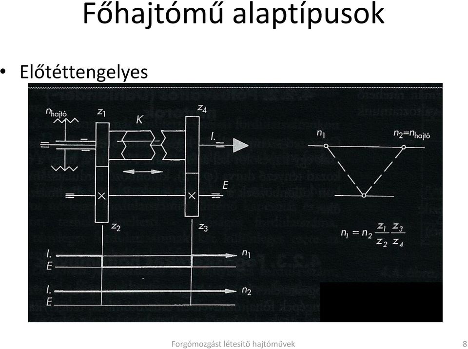 Előtéttengelyes