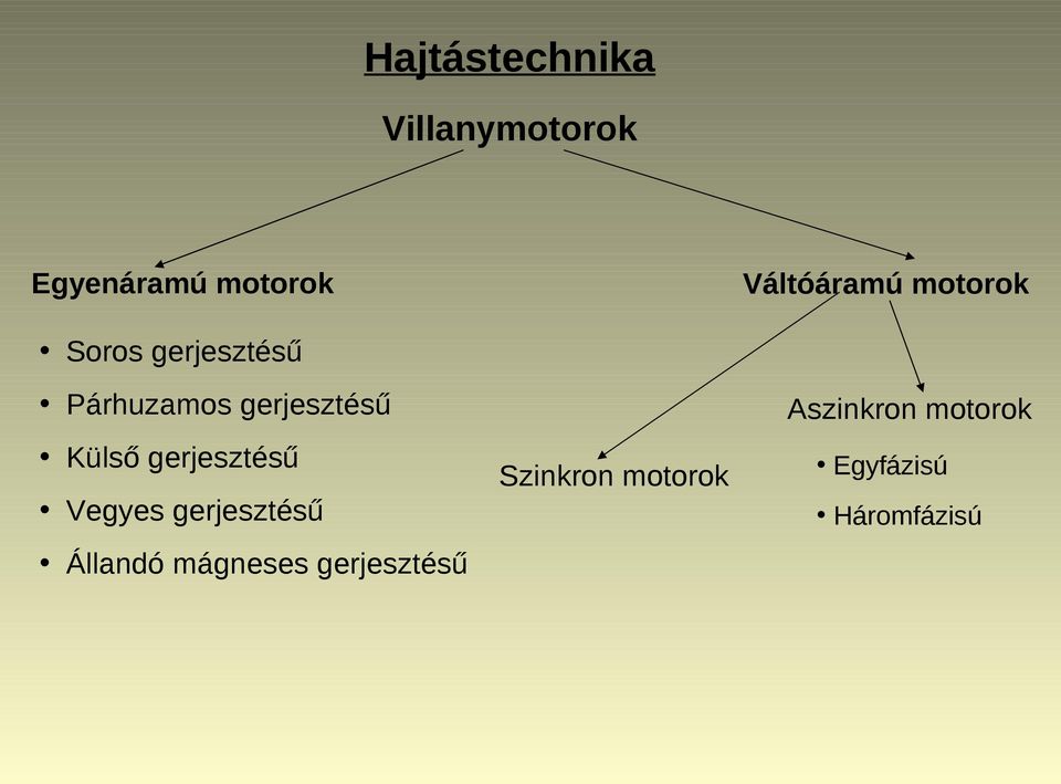 gerjesztésű Külső gerjesztésű Vegyes gerjesztésű Állandó