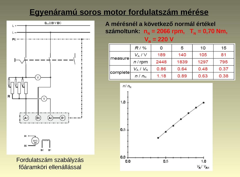 számoltunk: nn = 2066 rpm, TN = 0,70 Nm, VN =