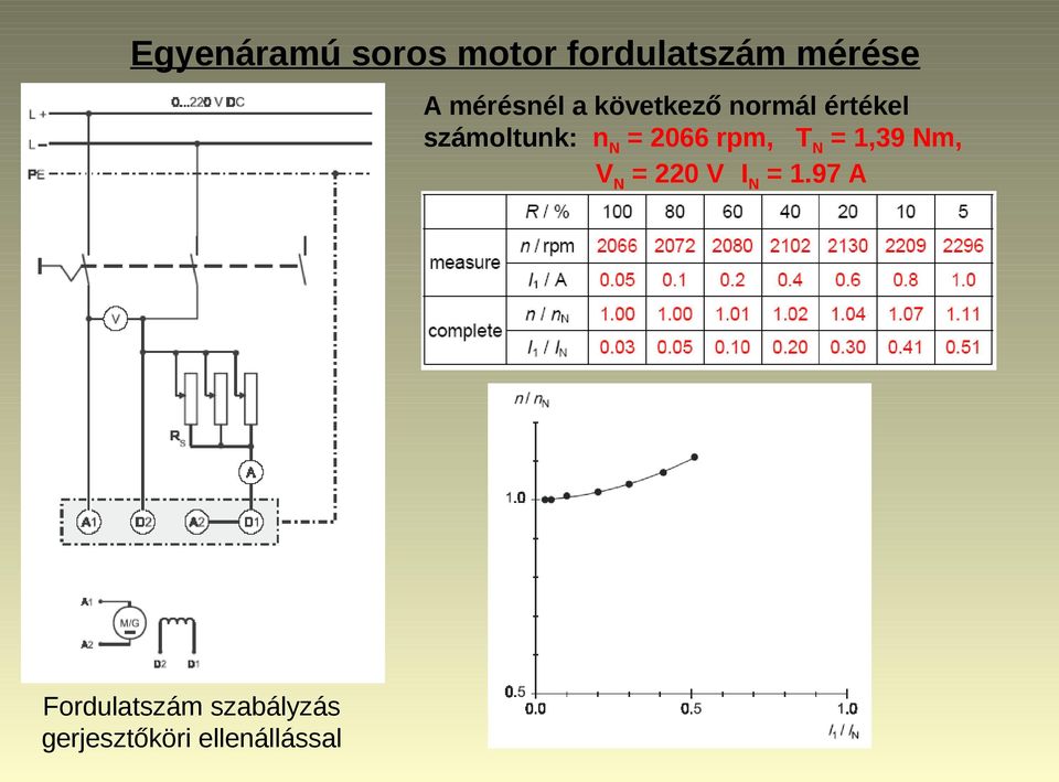 nn = 2066 rpm, TN = 1,39 Nm, VN = 220 V IN = 1.