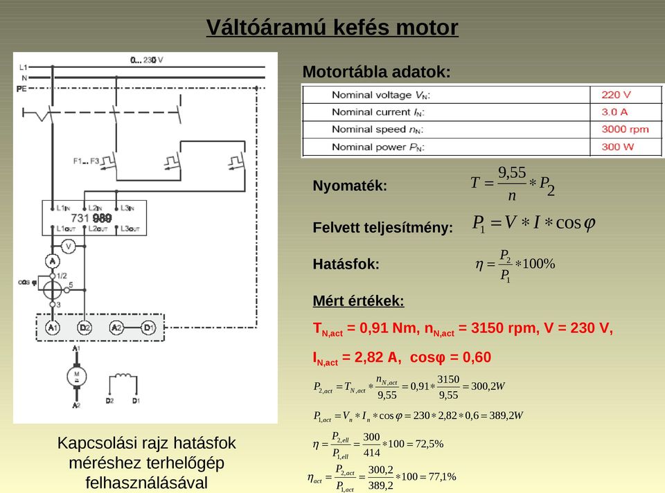 TN,act nn,act 9,55 = 0,91 3150 = 300,2W 9,55 P1,act = Vn I n cos ϕ = 230 2,82 0,6 = 389,2W Kapcsolási rajz hatásfok