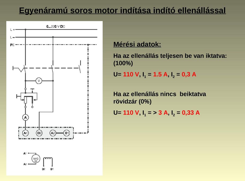 (100%) U= 110 V, I1 = 1.