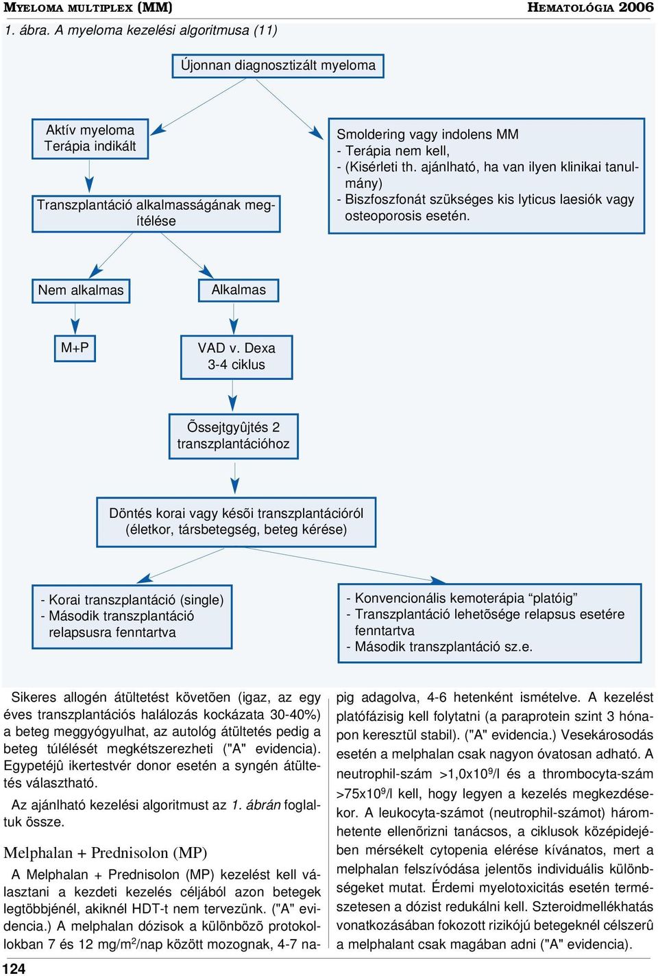 (Kisérleti th. ajánlható, ha van ilyen klinikai tanulmány) - Biszfoszfonát szükséges kis lyticus laesiók vagy osteoporosis esetén. Nem alkalmas Alkalmas M+P VAD v.