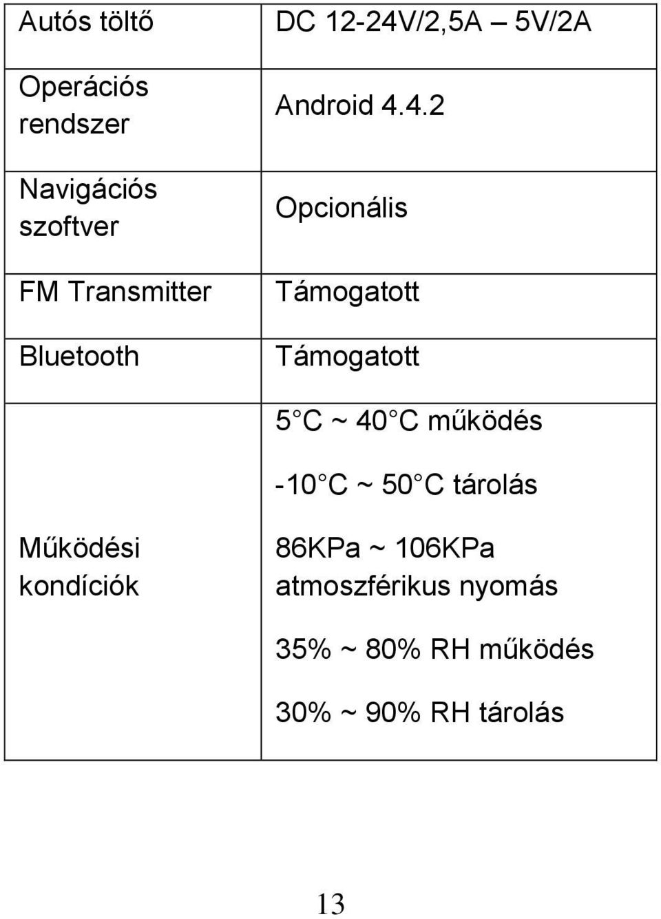 /2,5A 5V/2A Android 4.