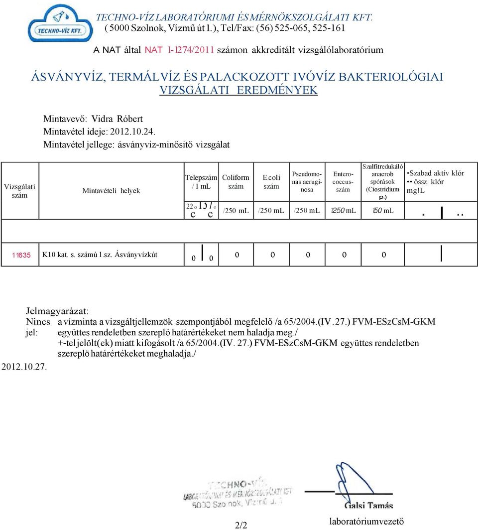 Róbert Mintavétel ideje: 2012.10.24. Mintavétel jellege: ásványviz-minősitő vizsgálat Vizsgálati szám Mintavételi helyek Telepszám / 1 ml 22 o 137 o Coliform szám E.