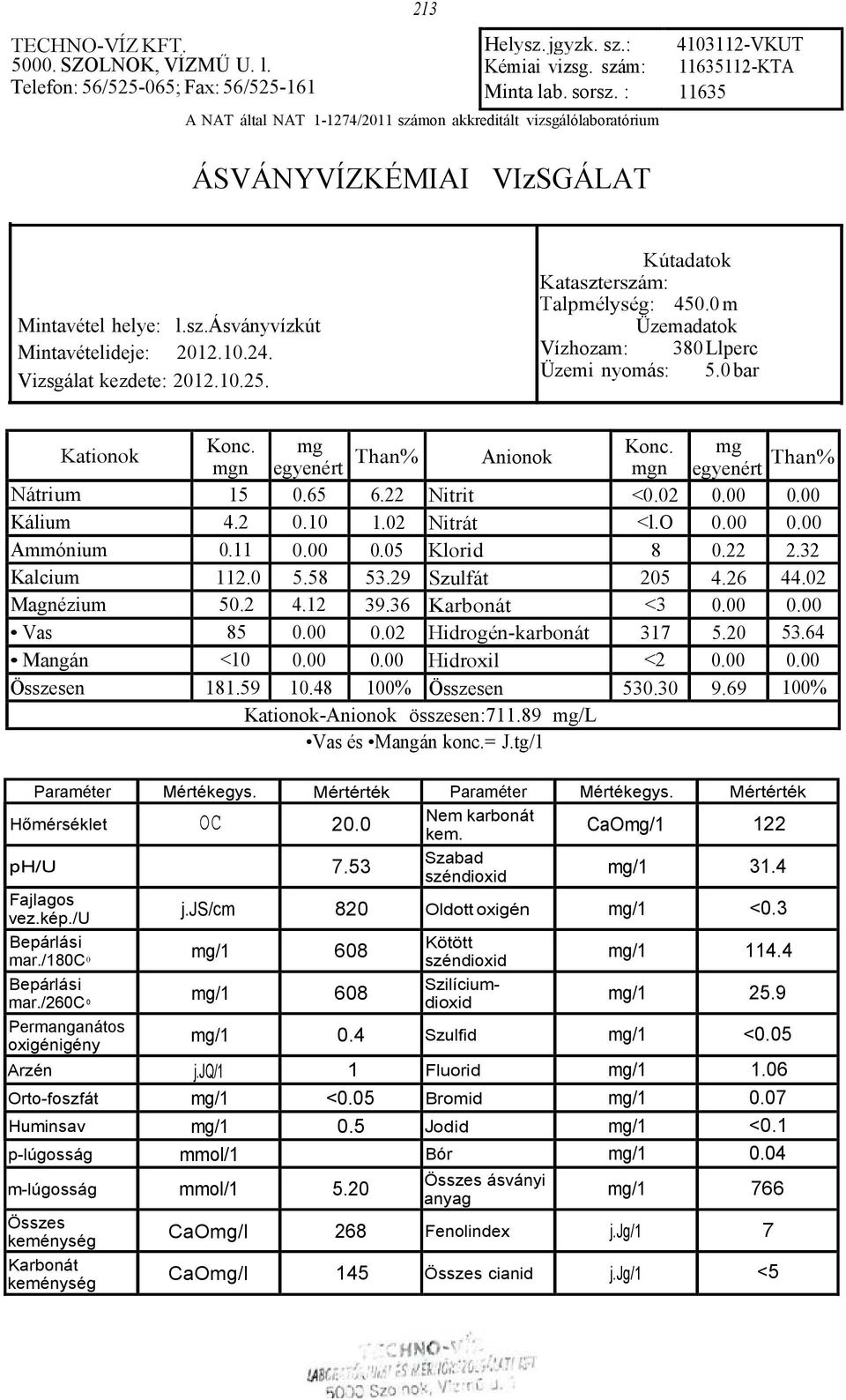 Mintavétel helye: l.sz.ásványvízkút Mintavételideje: 2012.10.24. Vizsgálat kezdete: 2012.10.25. Kútadatok Kataszterszám: Talpmélység: 450.0 m Üzemadatok Vízhozam: 380 Llperc Üzemi nyomás: 5.