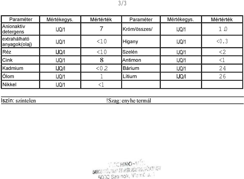 0 extrahálható anyagok(olaj) IJQ/1 <10 Higany IJQ/1 <0.