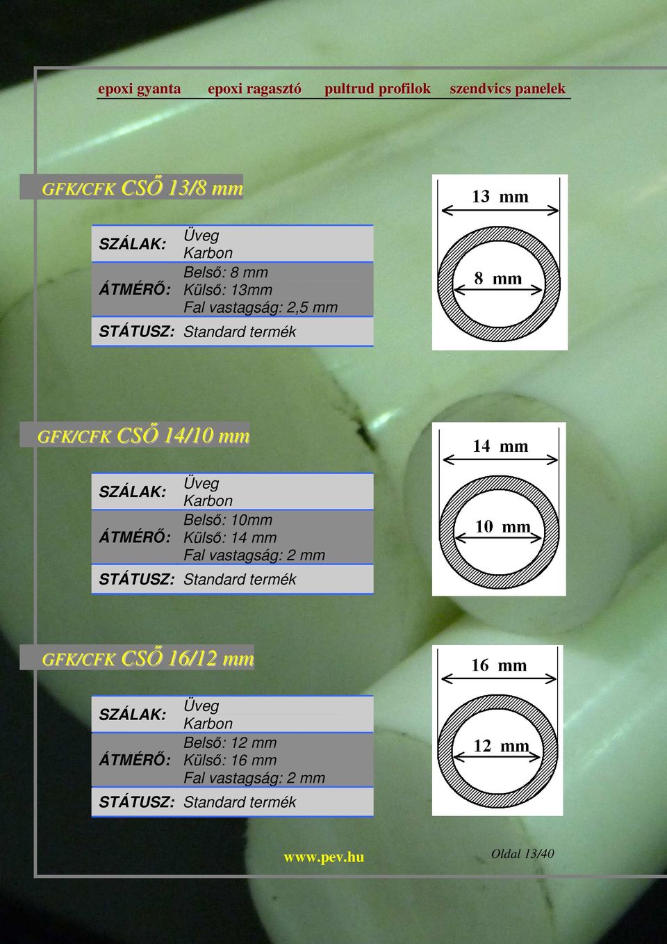 Külső: 14 mm Fal vastagság: 2 mm GFK/CFK CSŐ 16/12 mm