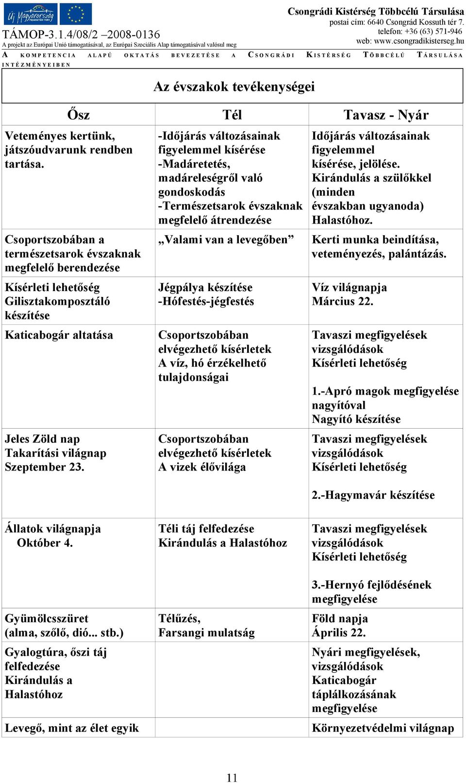 -Időjárás változásainak figyelemmel kísérése -Madáretetés, madáreleségről való gondoskodás -Természetsarok évszaknak megfelelő átrendezése Valami van a levegőben Jégpálya készítése