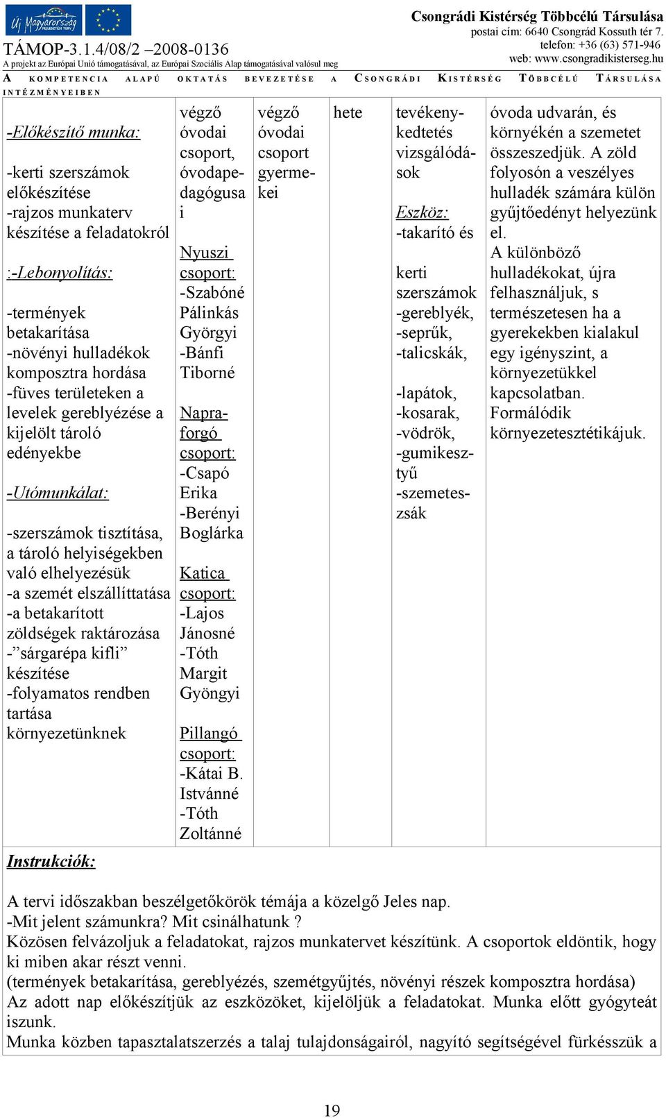 sárgarépa kifli készítése -folyamatos rendben tartása környezetünknek Instrukciók: csoport, óvodapedagógusa i Nyuszi -Szabóné Pálinkás Györgyi -Bánfi Tiborné Napraforgó -Csapó Erika -Berényi Boglárka