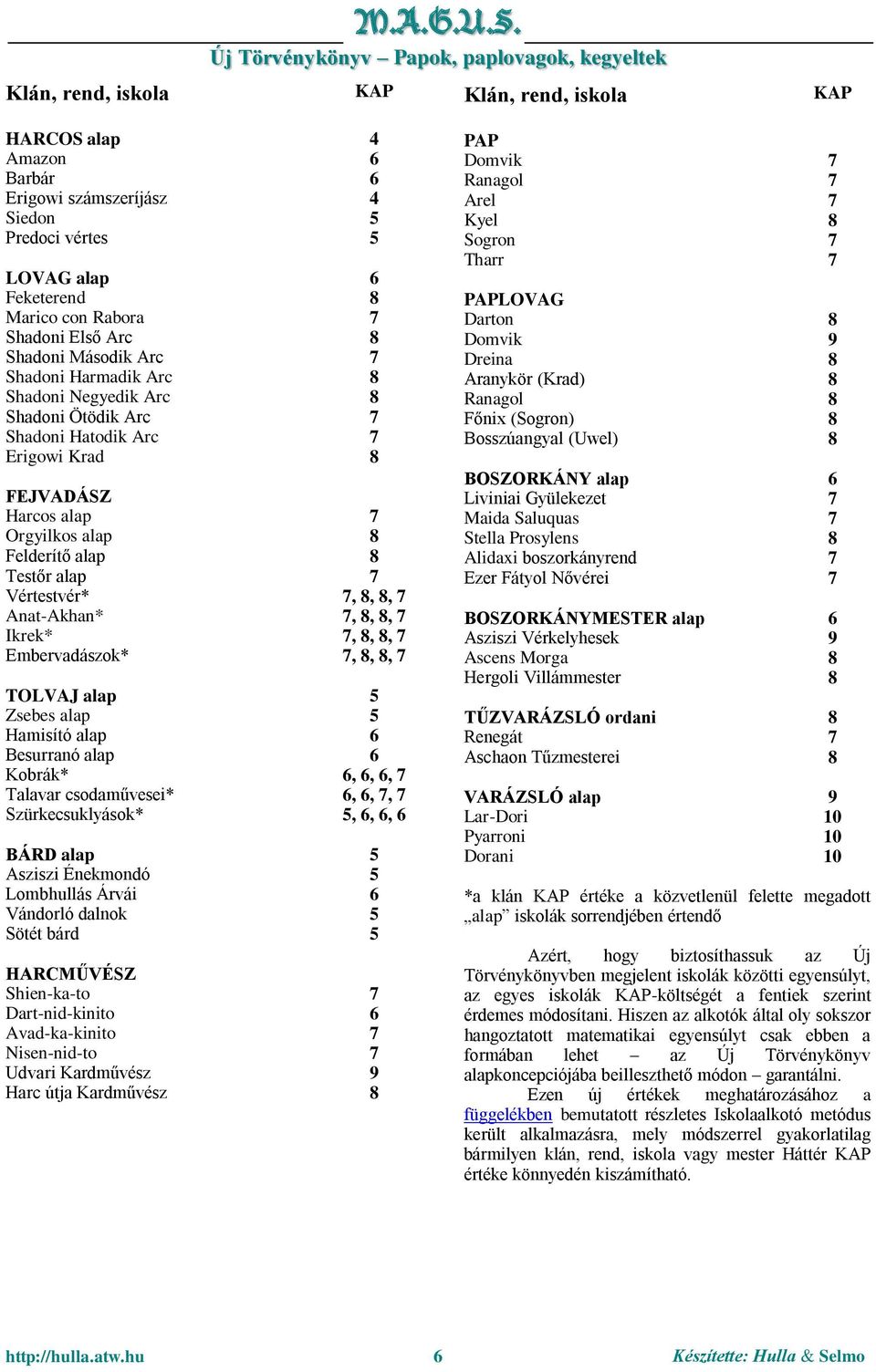 Shadoni Harmadik Arc 8 Shadoni Negyedik Arc 8 Shadoni Ötödik Arc 7 Shadoni Hatodik Arc 7 Erigowi Krad 8 FEJVADÁSZ Harcos alap 7 Orgyilkos alap 8 Felderítő alap 8 Testőr alap 7 Vértestvér* 7, 8, 8, 7