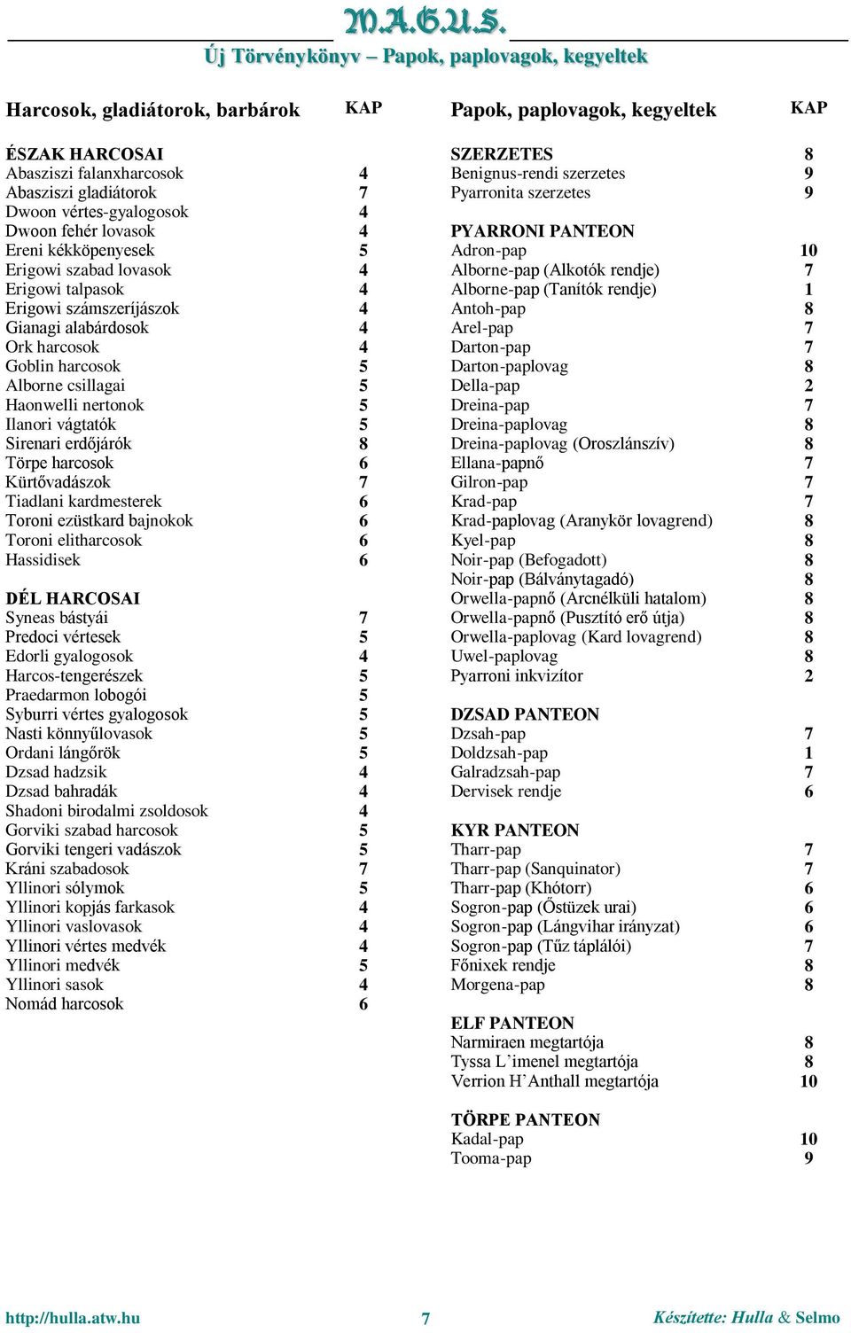 5 Sirenari erdőjárók 8 Törpe harcosok 6 Kürtővadászok 7 Tiadlani kardmesterek 6 Toroni ezüstkard bajnokok 6 Toroni elitharcosok 6 Hassidisek 6 DÉL HARCOSAI Syneas bástyái 7 Predoci vértesek 5 Edorli