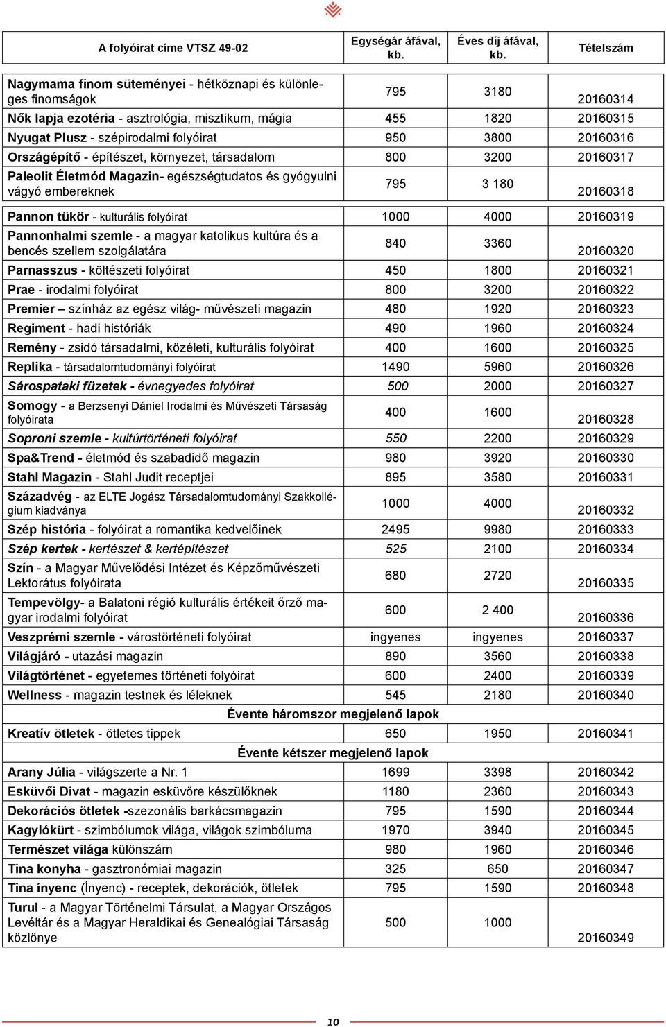 folyóirat 1000 4000 20160319 Pannonhalmi szemle - a magyar katolikus kultúra és a bencés szellem szolgálatára 840 3360 20160320 Parnasszus - költészeti folyóirat 450 1800 20160321 Prae - irodalmi