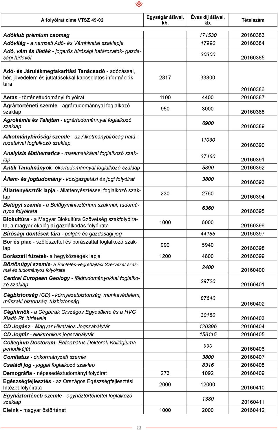 agrártudománnyal foglalkozó 950 3000 20160388 Agrokémia és Talajtan - agrártudománnyal foglalkozó 6900 20160389 Alkotmánybírósági szemle - az Alkotmánybíróság határozataival foglalkozó 11030 20160390