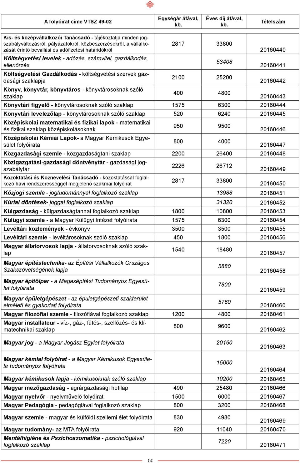 szóló 400 4800 20160443 Könyvtári figyelő - könyvtárosoknak szóló 1575 6300 20160444 Könyvtári levelezőlap - könyvtárosoknak szóló 520 6240 20160445 Középiskolai matematikai és fizikai lapok -