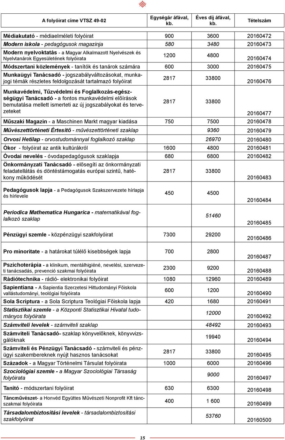 20160476 Munkavédelmi, Tűzvédelmi és Foglalkozás-egészségügyi Tanácsadó - a fontos munkavédelmi előírások bemutatása mellett ismerteti az új jogszabályokat és tervezeteket 20160477 Műszaki Magazin -