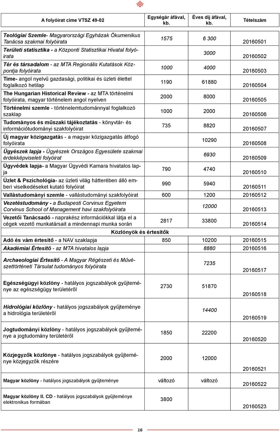 magyar történelem angol nyelven 20160505 Történelmi szemle - történelemtudománnyal foglalkozó 1000 2000 20160506 Tudományos és műszaki tájékoztatás - könyvtár- és 735 8820 információtudományi